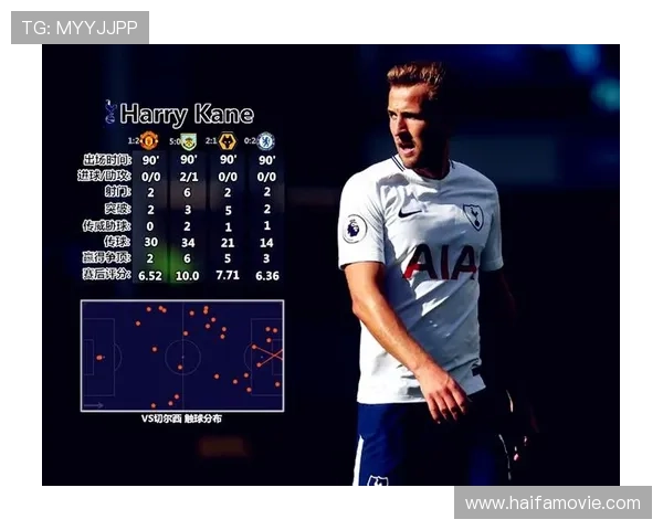 凯恩回撤对进攻效率的影响分析